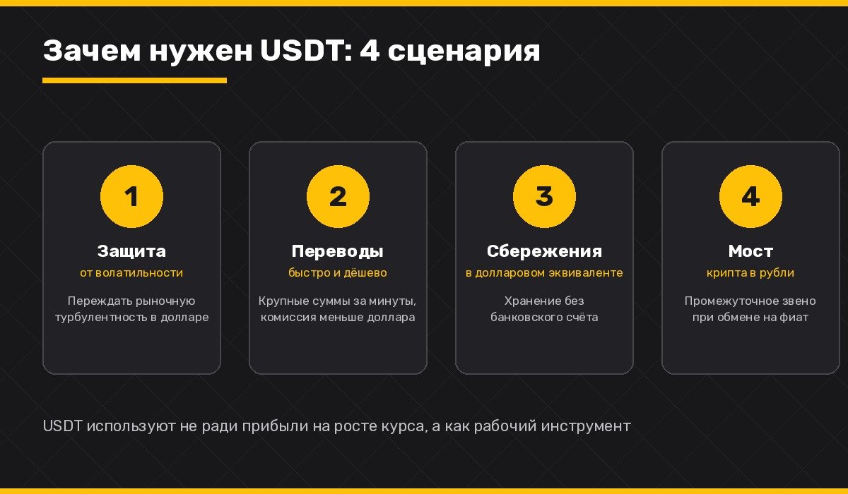 Что такое USDT (Tether): как работает главный стейблкоин и зачем он нужен в 2026 году 2 зачем нужен usdt сценарии использования