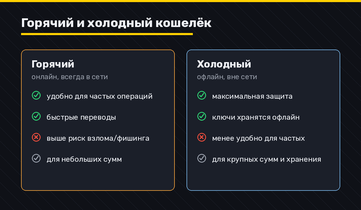 Горячий и холодный кошелёк: сравнение