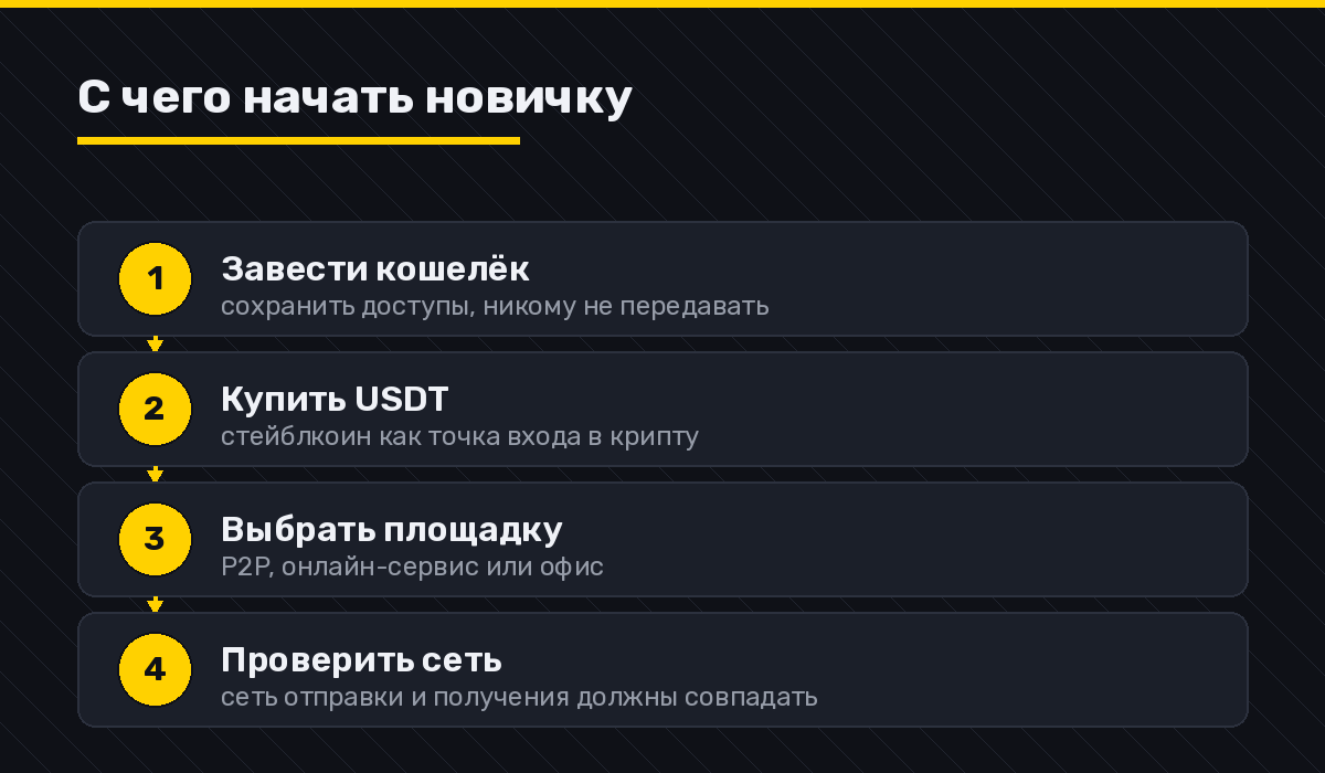 Как безопасно купить криптовалюту новичку в 2026 году: пошаговый гайд 1 С чего начать новичку: кошелёк, USDT, площадка, сеть
