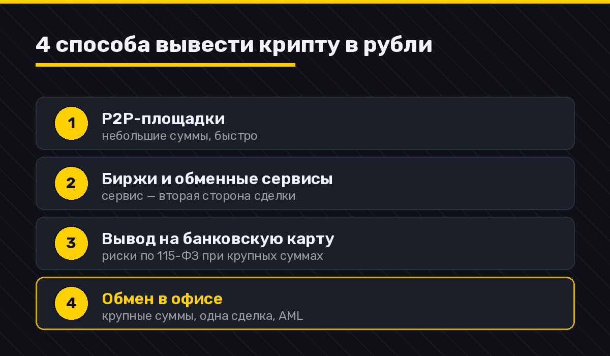 Как вывести криптовалюту в рубли в 2026 году: рабочие способы и их особенности 1 4 способа вывести криптовалюту в рубли