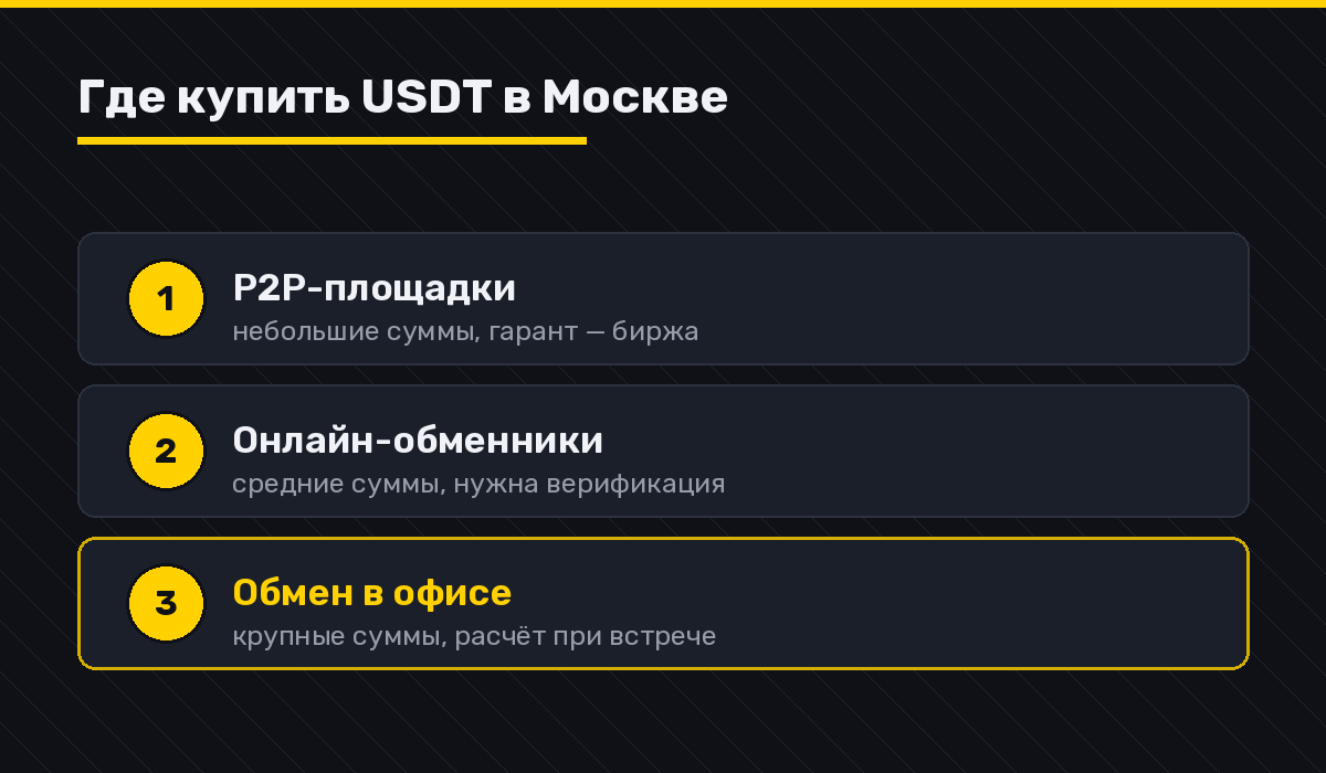Как купить USDT в Москве в 2026 году: где обменять рубли на Tether 1 Где купить USDT в Москве: P2P, онлайн-обменники, офис