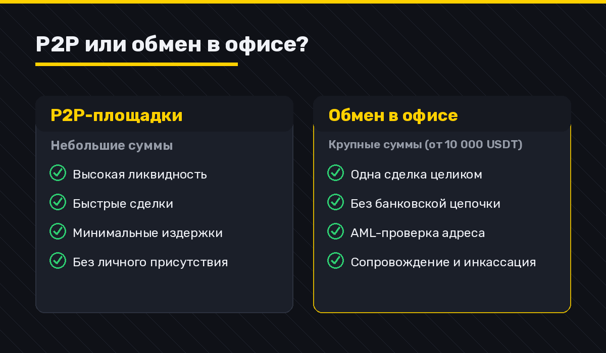 P2P-обмен криптовалюты в 2026 году: как работает, риски и когда выгоднее обменять в офисе 2 P2P или обмен в офисе сравнение