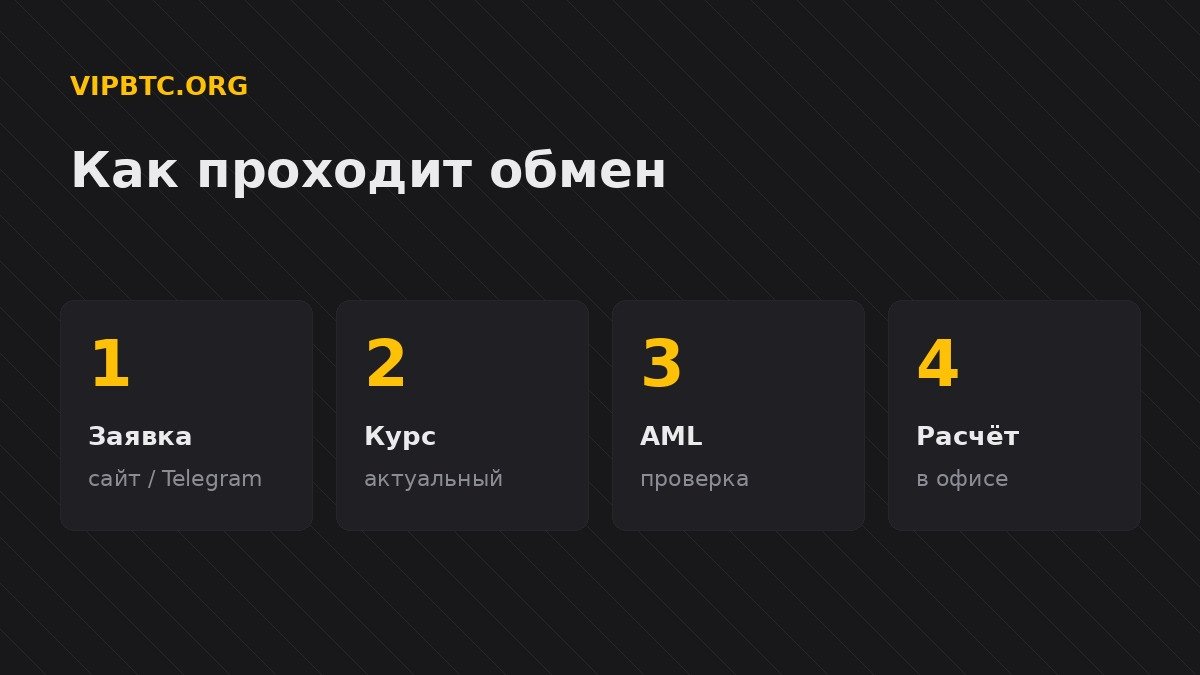 Криптообменник в Челябинске 1 Как проходит обмен криптовалюты в Челябинске: заявка, актуальный курс, AML-проверка, расчёт в офисе